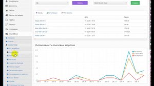 Как узнать свой IP адрес для подключения веб-сервиса