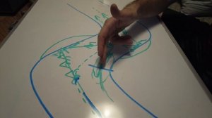Пакрафт на бурной воде / Техника движения по реке / Школа бурноводного пакрафтинга