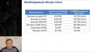 Опционы Binance. Управление проданным краем. Опционный аналитик