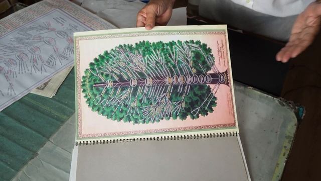 Назиб Наккаш. Как составить древо рода. смотреть онлайн