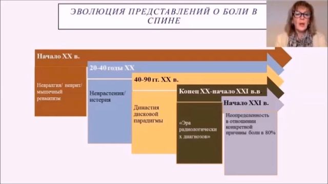 Внутренние болезни