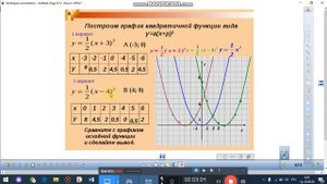 Графики функций у=ах2+n