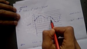 PULSE CODE MODULATION [IN MALAYALAM]