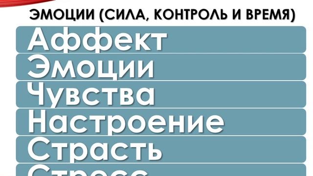 Эмоциональная и волевая сфера личности