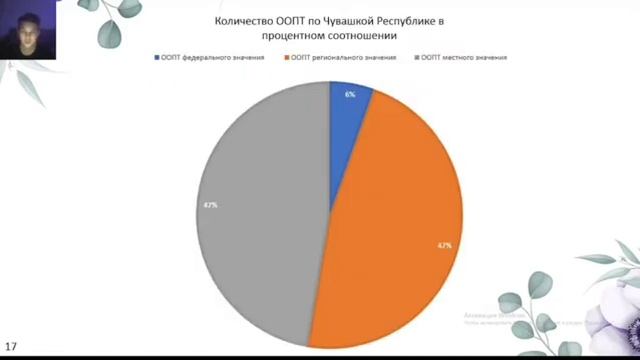 Флора Чувашской республики смотреть онлайн
