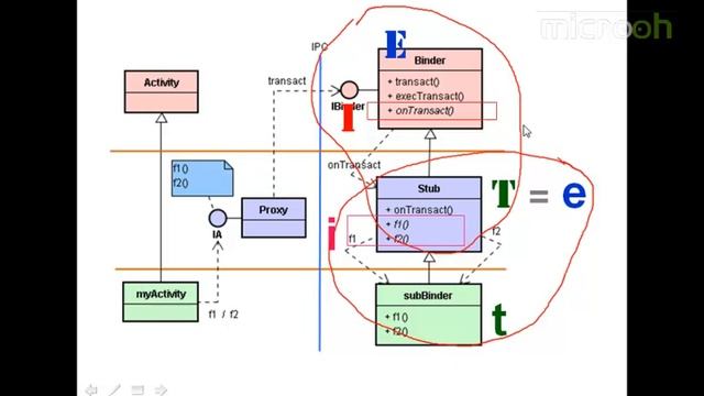 android架构之AIDL与Proxy-Stub设计模式-3.AIDL与Proxy-Stub设计模式c смотреть онлайн