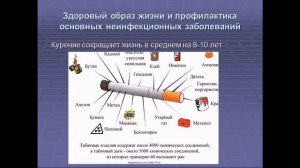 Здоровый образ жизни и профилактика основных неинфекционных заболеваний