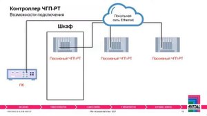 Вебинар "АСУ ТП. Программируемый контроллер ЧГП-РТ" 27.04.2021