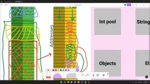 Уроки по Java - Как JVM работает с памятью (Lesson #2)