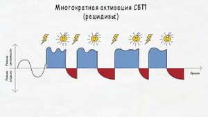 О болезни по-другому_Две Фазы_ЦБС_Часть 5 #германскаяноваямедицина #докторХамер #законыприроды