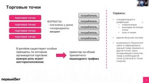 Способы выбора торговой точки для высоких продаж | Первый Бит