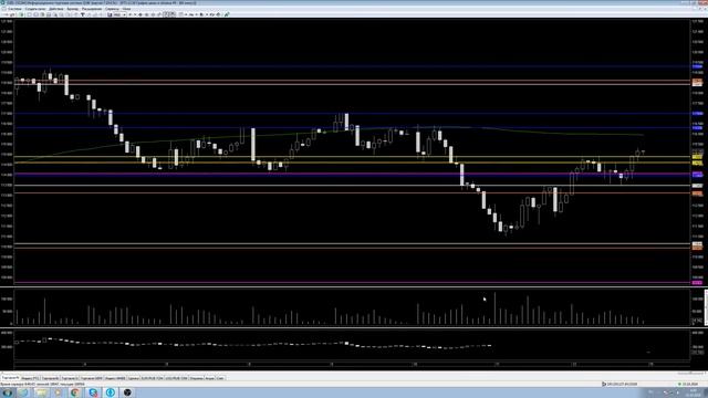 Нефть. РТС. Сбербанк. USD/RUB. Обзор и торговый план 15.10.2018 смотреть онлайн