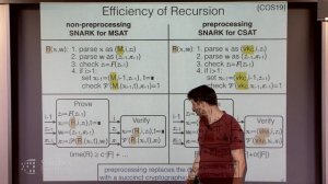 From Holography to Recursive Proofs