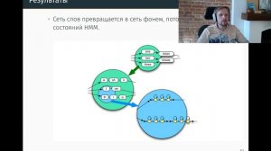 НИУ ВШЭ -- Машинное обучение -- стрим 11 апреля -- HMM для распознавания речи, идея бустинга