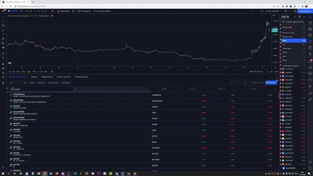 Скринер криптовалют TradingView. Как найти активные монеты со всех бирж