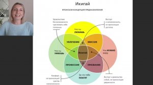 Как выбрать себе профессию? Техника Икигай