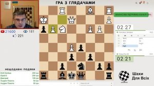 Шахи Для Всіх. ГРА З ГЛЯДАЧАМИ на lichess.org (15.05.2023)