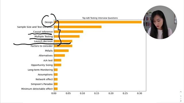 Ace A/B Testing Interview Question: A Data-driven Approach for Data Scientists