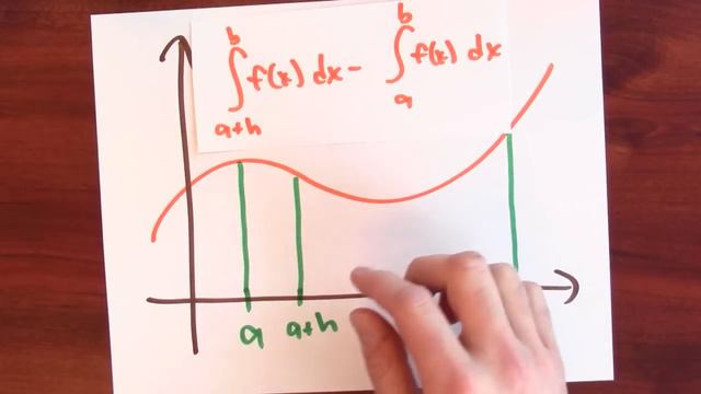 What is d/da integral f(x) dx from x = a to x = b? - Week 12 - Lecture 12 - Mooculus смотреть онлайн