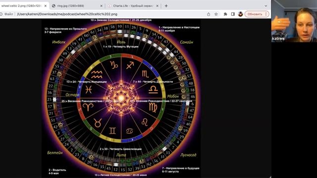 Cозерцание 13 Генного Ключа