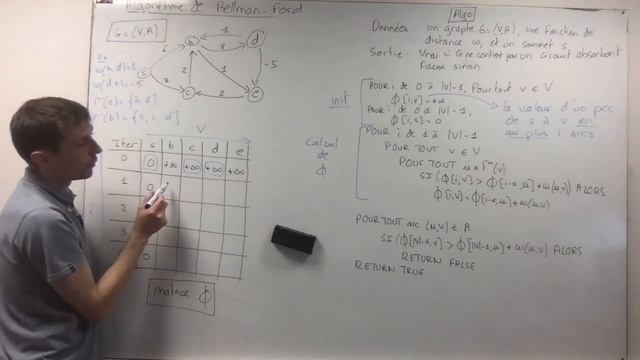 1- Algorithme de Bellman-Ford: Application sur un exemple смотреть онлайн