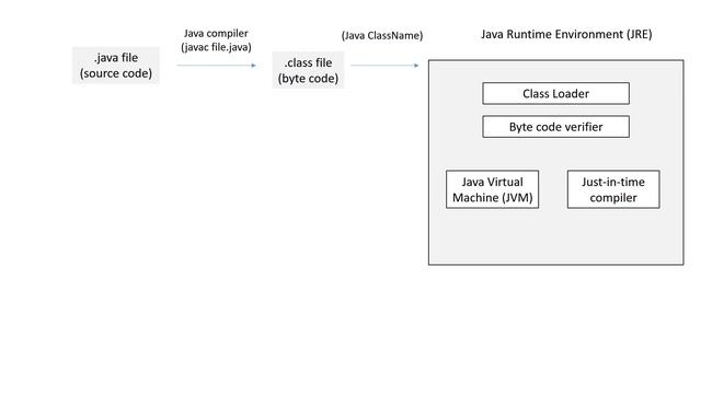 1.1.1 Java Architecture | Advanced Java Programming