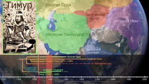 Тамерлан | Мировая История