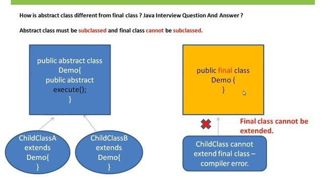 Abstract Class and Final Class