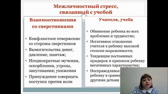 Профилактика и коррекция отклоняющегося поведения детей и подростков в образовательной организации