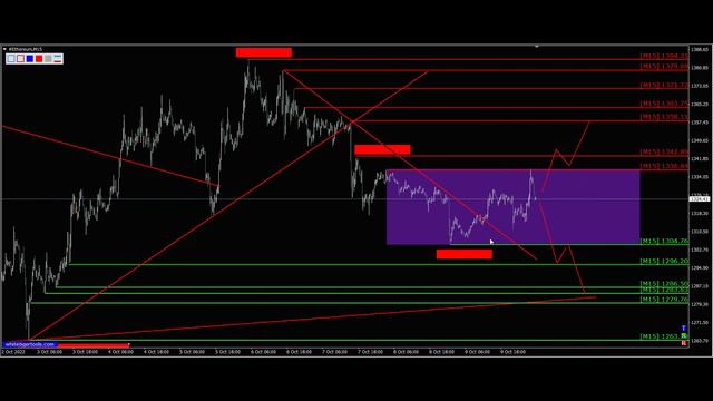 Эфириум (Ethereum). Прогноз монеты Эфириум EthUsdt на сегодня 10.10.
