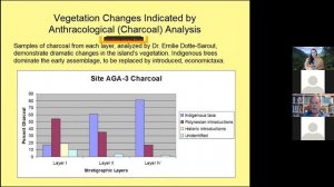 Vulnerability and Resilience in Island Socio-ecosystems: The case of Mangareva, French Polynesia