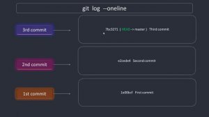 git commit & HEAD and Undo - confusion clear video -git & github tutorial