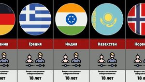 Когда наступает совершеннолетие в разных странах мира