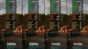 RTX 3070 vs RTX 3070 Ti | Test in 17 Games | 1080p & 1440p | 2023
