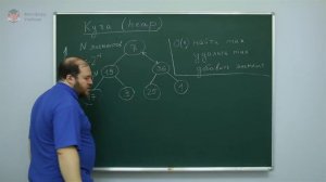 Информатика. Структуры данных: Куча (heap). Центр онлайн-обучения «Фоксфорд»