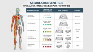 6# Behandlungsenergie und die aufnahmefähigen Körperstrukturen