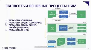 «ТИМ на практике в Рублево-Архангельском»