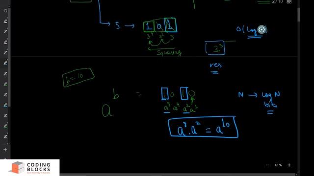 Fast Exponentiation in Competitive Coding with Code - Coding Interview Question