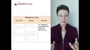 Как с помощью формул составлять рецепты окрашивания