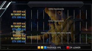 RX 6600 vs RX 5600 XT vs GTX 1080 - 1080p and 1440p Gaming Benchmarks in 2023