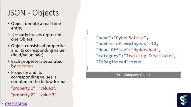 Infrastructure as Code | Basic Concepts| JSON Syntax Object Arrays |Azure ARM Template Series -1 смотреть онлайн
