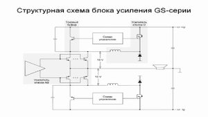 Усилители мощности от PARK AUDIO - GS-серия ЧАСТЬ 2/GS-series power amplifier by PARK AUDIO PART 2