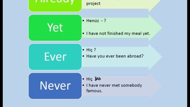 Ders 43 | PRESENT PERFECT TENSE (HAVE/HAS V3) (Orta Seviye)