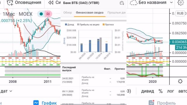 Акции Банка втб. Обзор vtb прогноз прибыли и дивиденды стоит ли купить акции ВТБ втб инвестиции смотреть онлайн