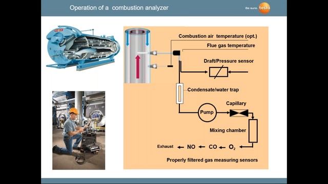 Controls Central Webinar: Testo - New 300 Combustion Analyzer Smoke Edition смотреть онлайн