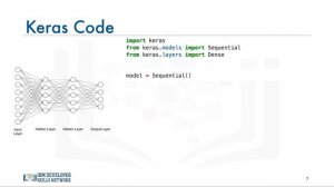 28-Mastering Classification Models with Keras in AI: A Step-by-Step Guide|  Learn from Scratch| AI