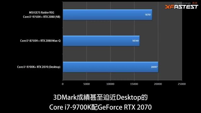 [XF開箱] MSI GE75 Raider 9SG - 升級Core i7-9750H再配RTX 2080 #廣東話 #中文字幕 смотреть онлайн