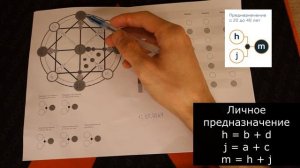 Как рассчитать матрицу за 10 минут? Самый подробный и полный расчёт матрицы судьбы!