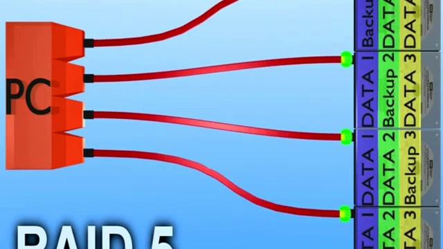 Raid 0 - 1 - 5 - 0+1 - 1+0 смотреть онлайн