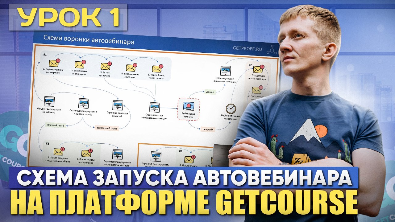 Урок 1. Схема запуска автовебинарной воронки - Как создать АВТОВЕБИНАР на платформе GetCourse